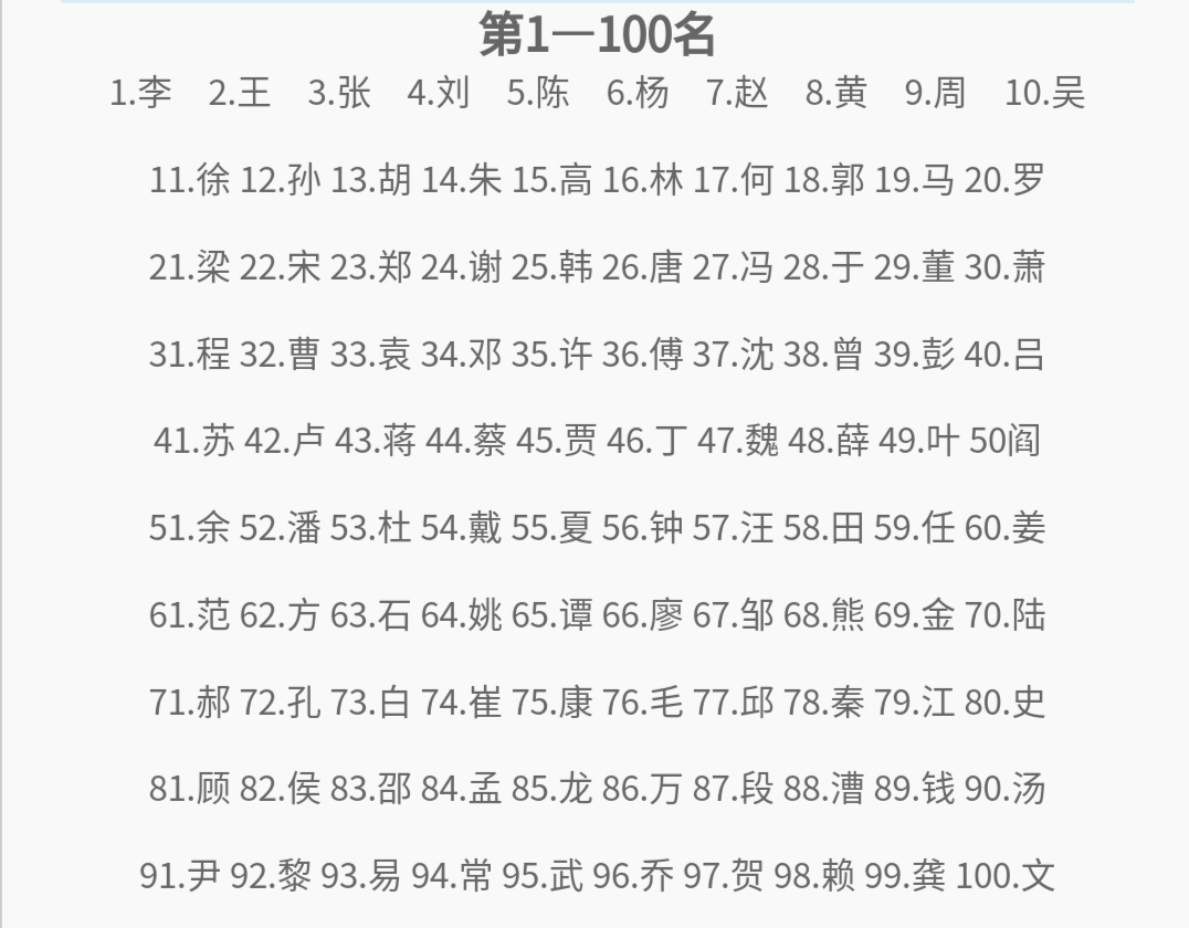 百家姓排名1一览表(百家姓排名1到500名完整版) 百家姓排名1一览表(百家姓排名1到500名完整版)