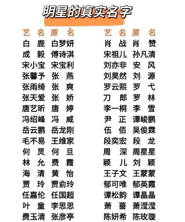姓名打分对照表(姓名打分100分结果解读)