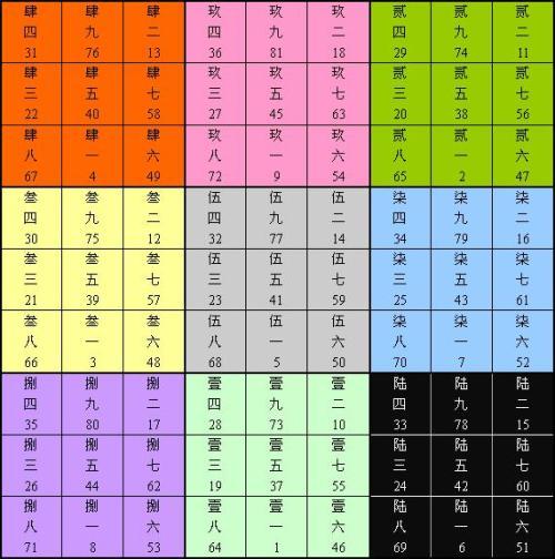 测名字吉凶查询(测名字吉凶的口诀)