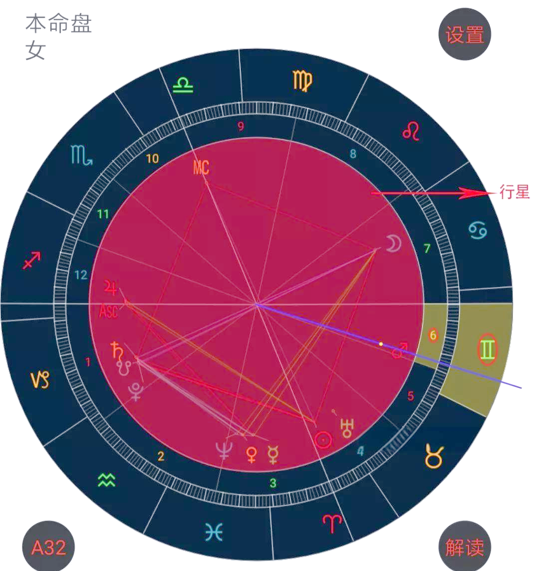 星座星盘分析免费(星座星盘查询分析) 星座星盘分析免费(星座星盘查询分析)