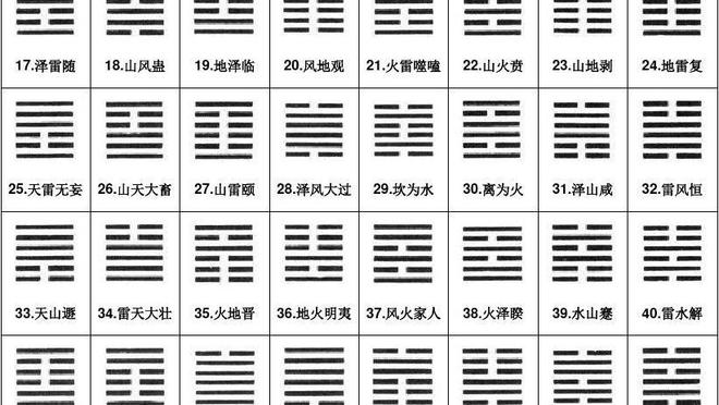 占卜的卦象有哪些(占卜的卦象有哪些图片)