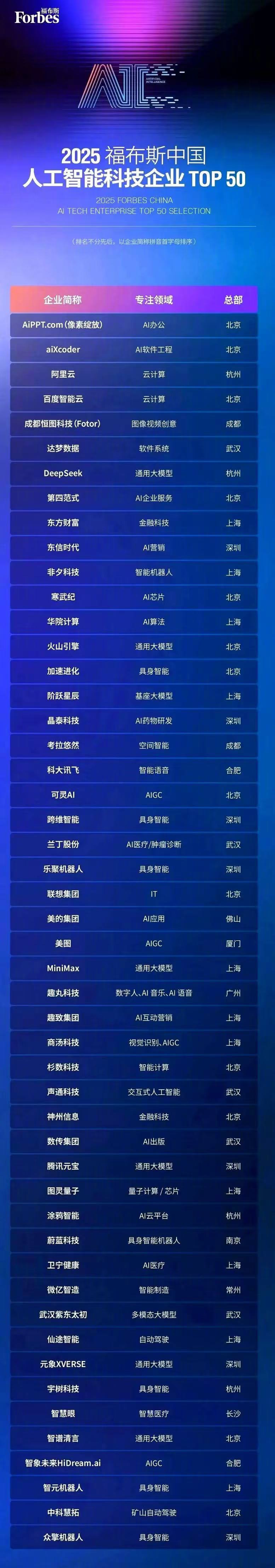 2025姓氏前十名榜单(2025姓氏最新排行榜一览表)