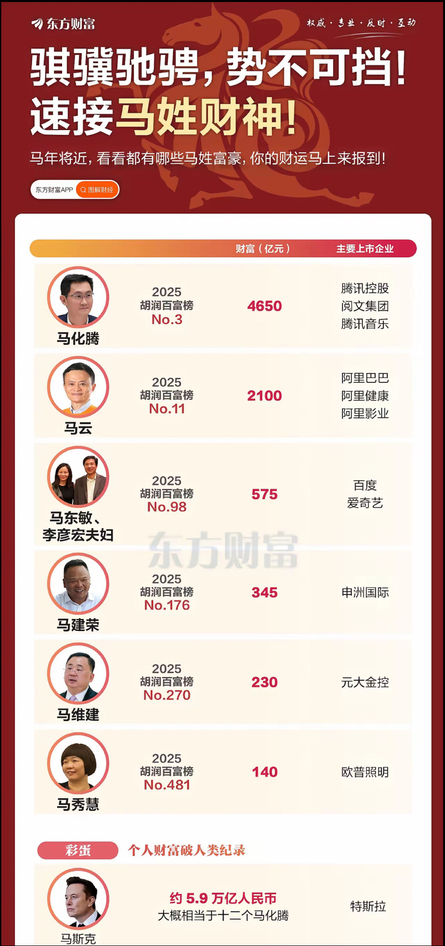 2025姓氏前十名榜单(2025姓氏最新排行榜一览表) 2025姓氏前十名榜单(2025姓氏最新排行榜一览表)