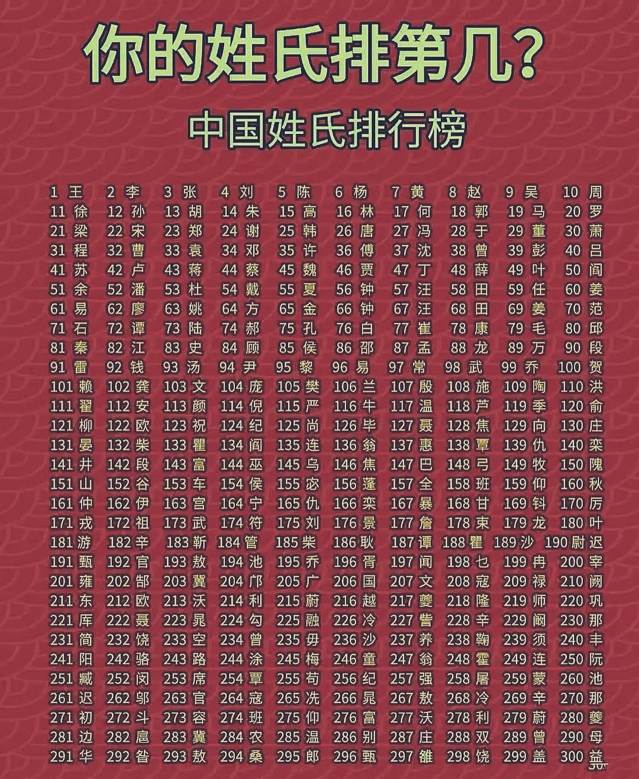 徐在百家姓排名多少位(徐在百家姓排名多少位?)