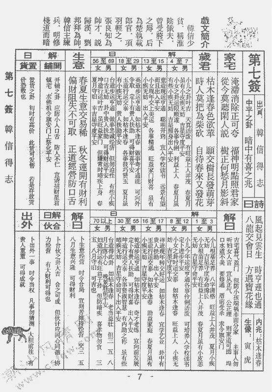 每日一签一卦今天运势(每日一签一卦今天运势如何)