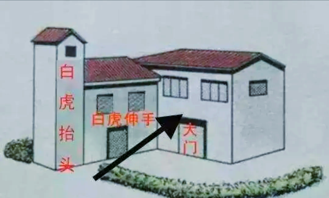 家宅风水布局讲究(家宅风水布局最旺的方法)