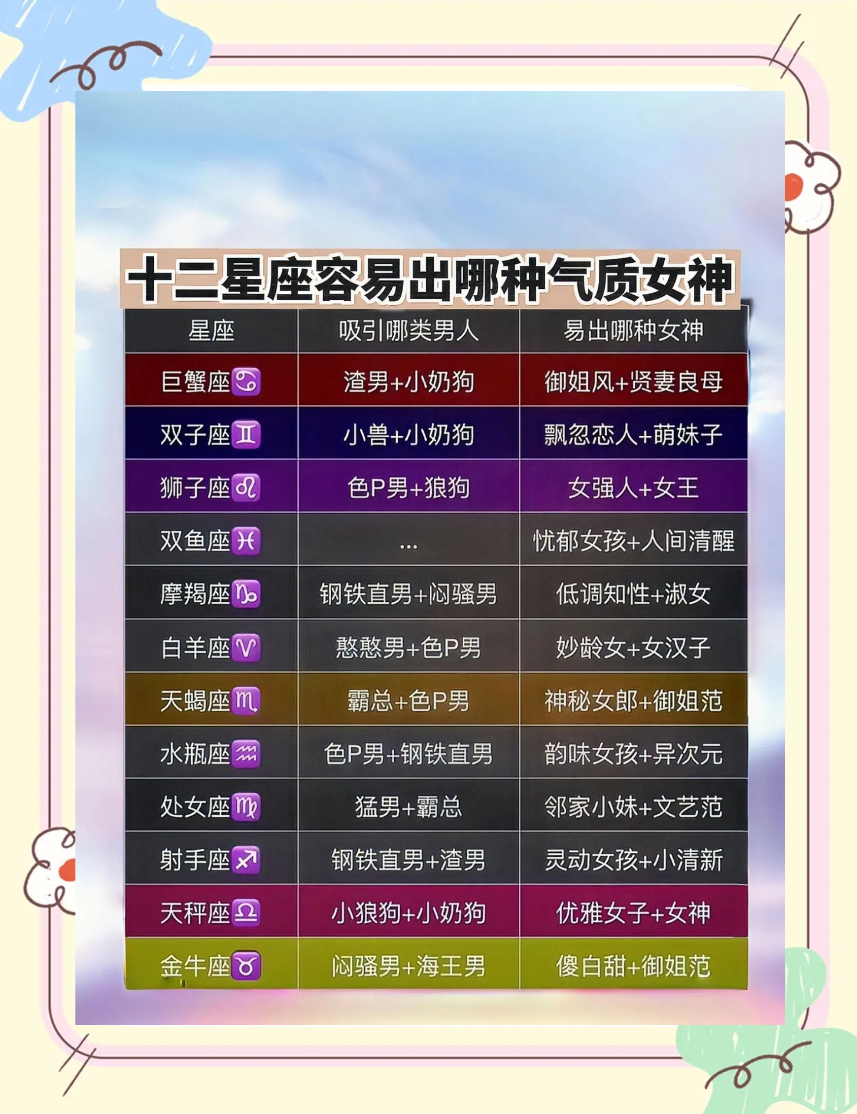 十二星座2026年运势对比(十二星座运势2026年全解析)