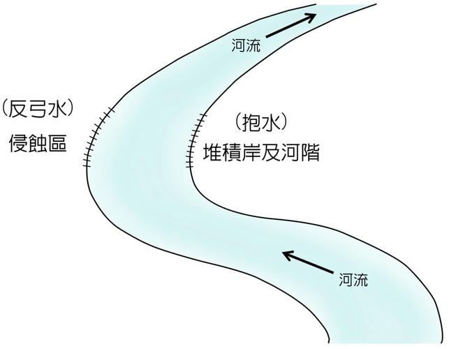 房屋排水口风水学(排水口对房屋风水的影响)