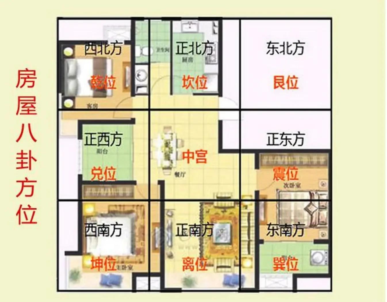 八卦方位代表家庭成员(八卦方位代表家庭成员?怎么用来看家居风水布局?)
