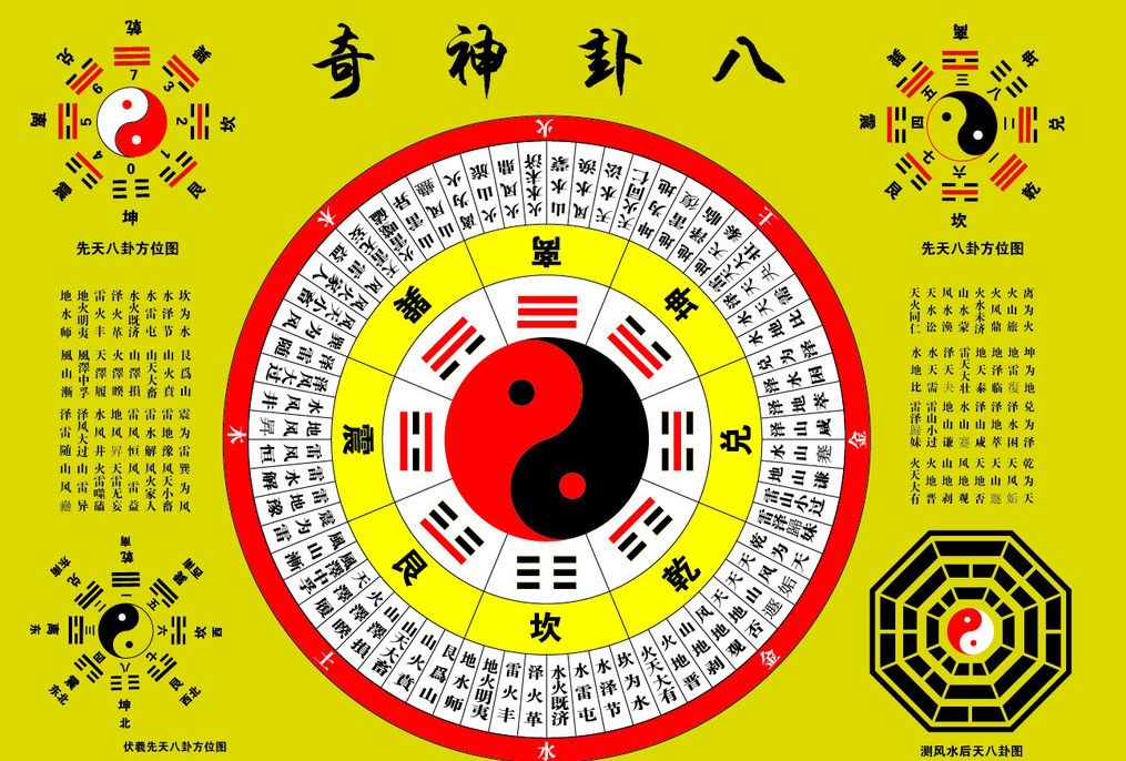 八卦方位代表家庭成员(八卦方位代表家庭成员?怎么用来看家居风水布局?)