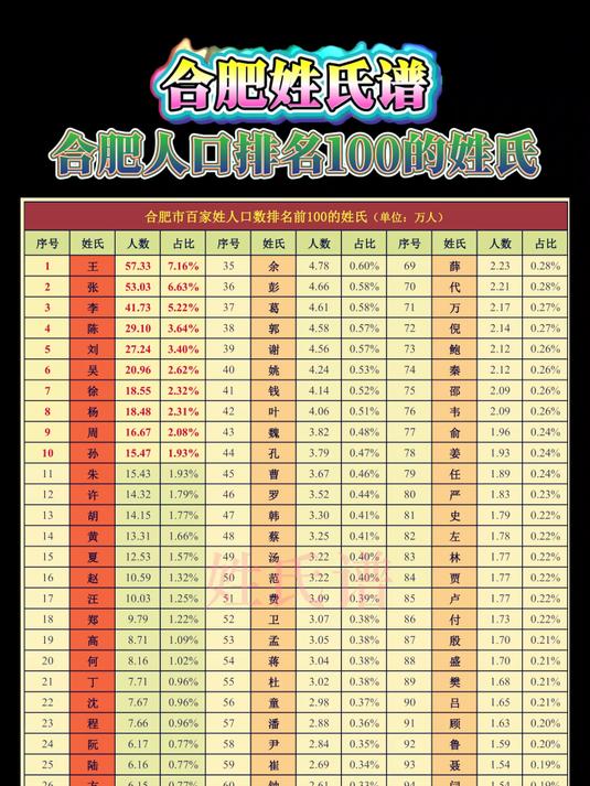 中国100姓名排名(中国姓名排名第一的姓氏)