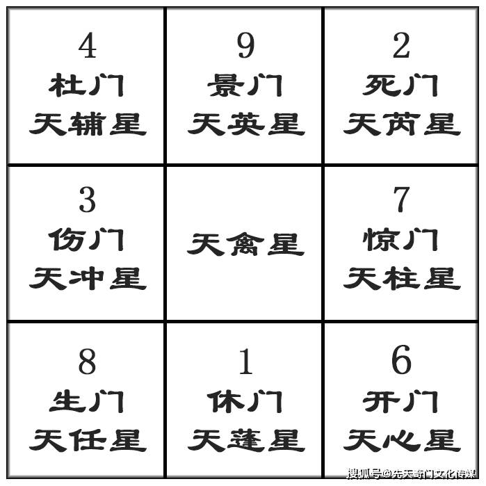 奇门遁甲在线排盘免费元亨利贞(奇门遁甲在线排盘元亨利贞网系统)