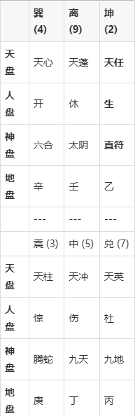 奇门遁甲在线排盘免费元亨利贞(奇门遁甲在线排盘元亨利贞网系统) 奇门遁甲在线排盘免费元亨利贞(奇门遁甲在线排盘元亨利贞网系统)