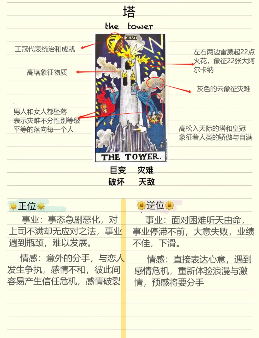 包含塔罗牌免费测试后怎么解读的词条 包含塔罗牌免费测试后怎么解读的词条