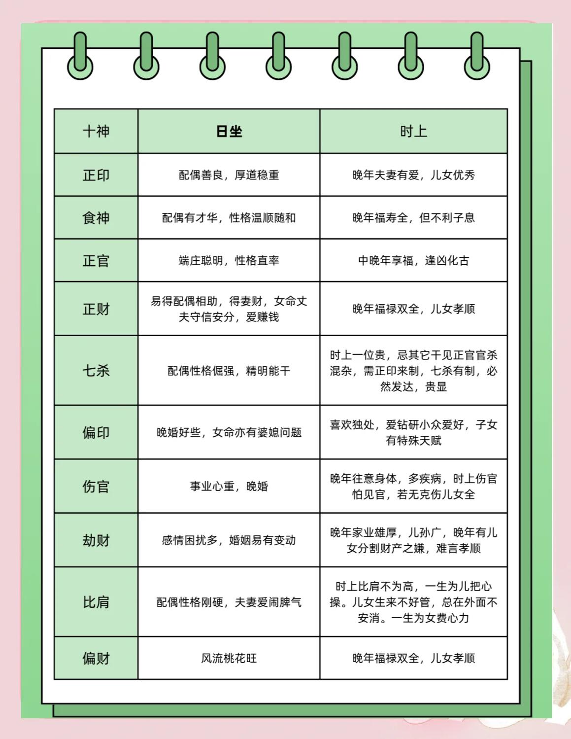 四柱八字解析(四柱八字详细解析) 四柱八字解析(四柱八字详细解析)