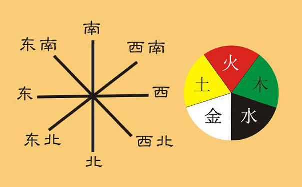 八字命理怎么看五行(八字怎么看自己是什么命五行)
