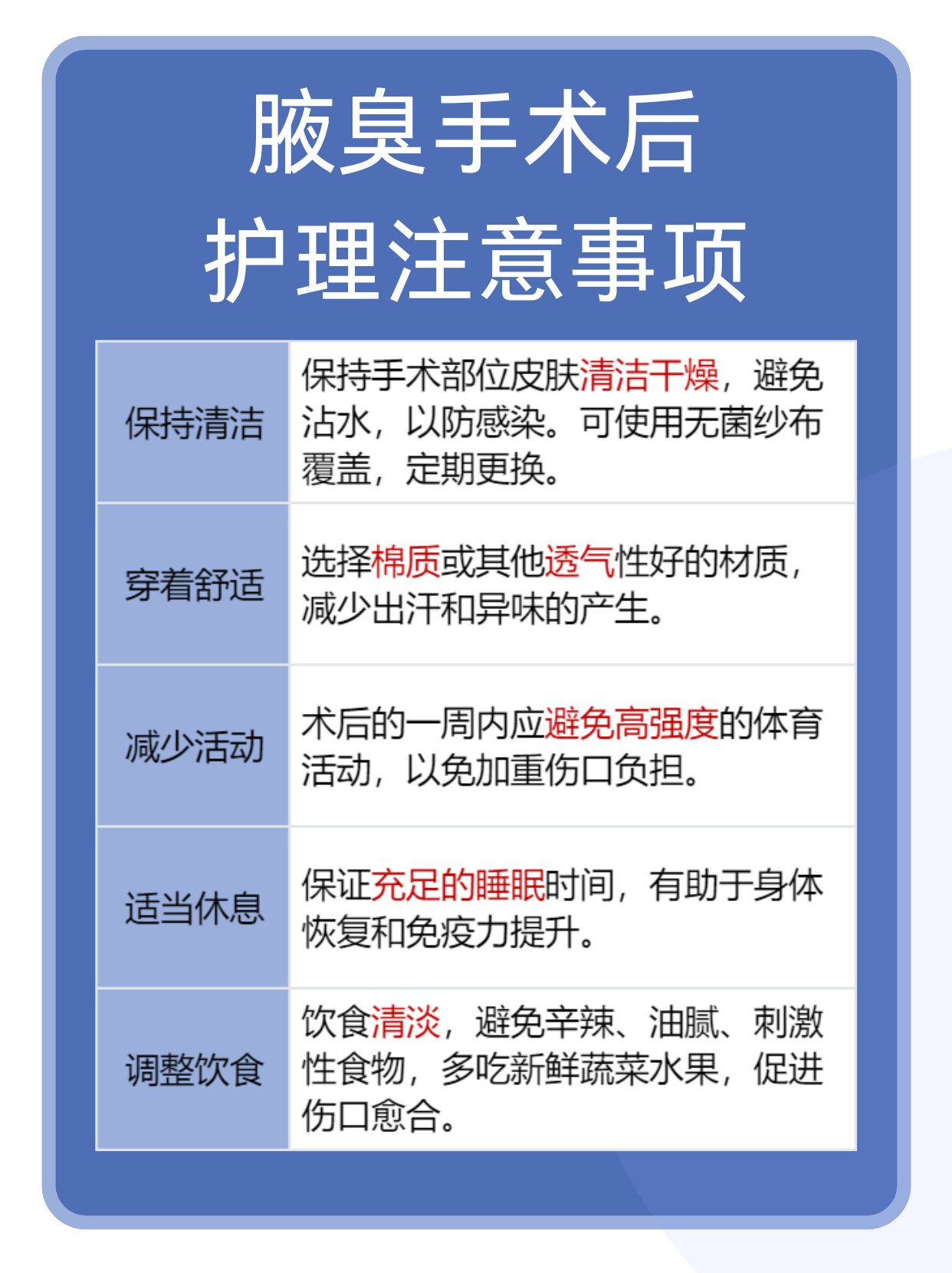 腋臭手术费用医保能报销吗(腋臭手术费用医保能报销吗?)