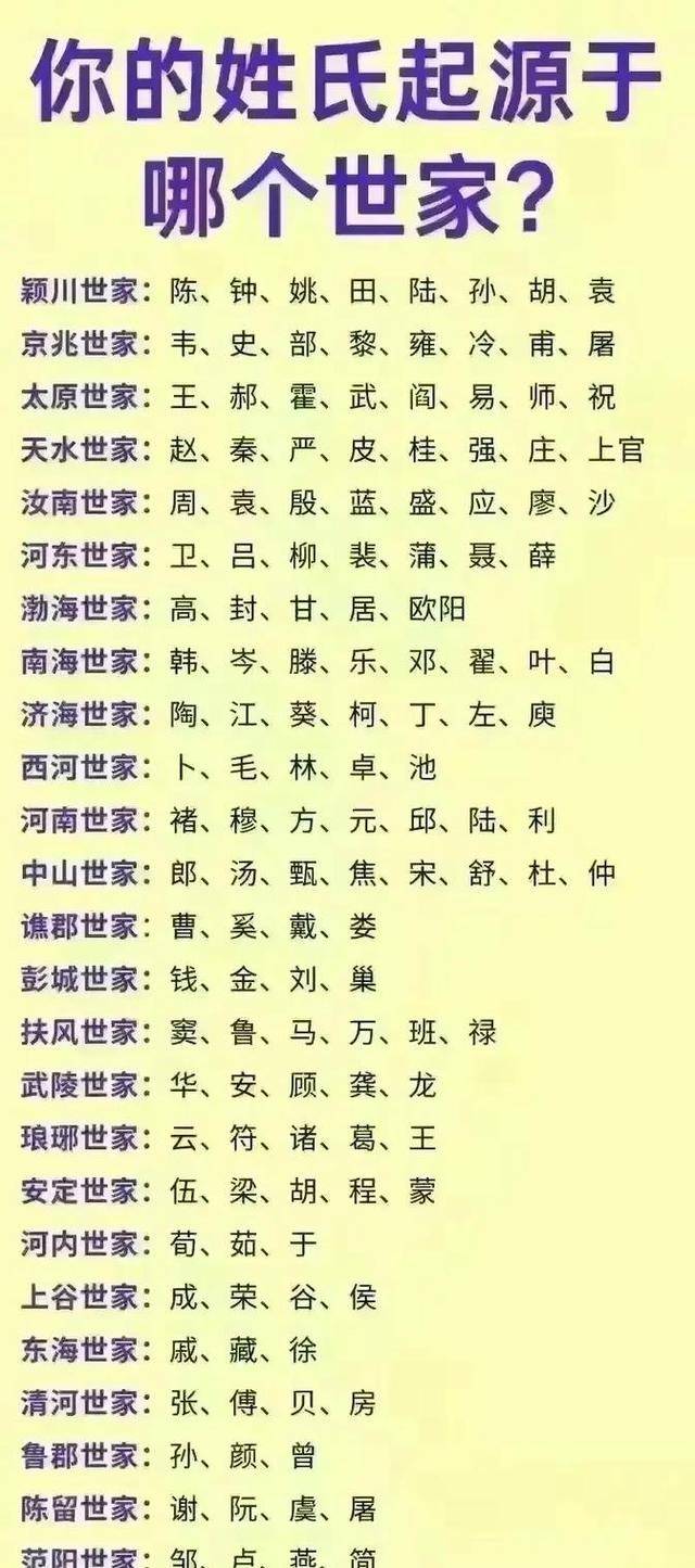 宋代百家姓排名榜(宋代百家姓刘排第几)