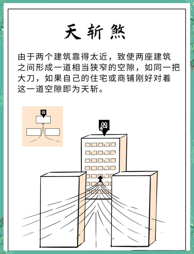 买房如何看风水和怎么看房屋风水(买房如何看风水和怎么看房屋风水?)