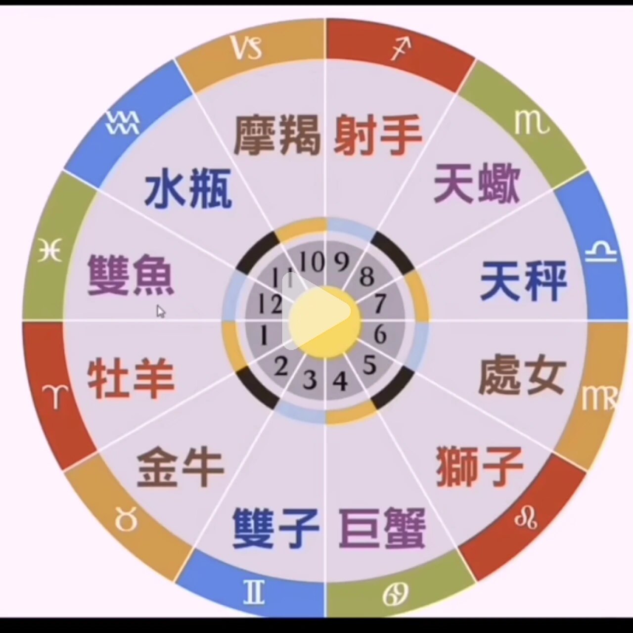 本命盘和星盘有什么区别(本命盘星盘红线和紫线代表什么) 本命盘和星盘有什么区别(本命盘星盘红线和紫线代表什么)