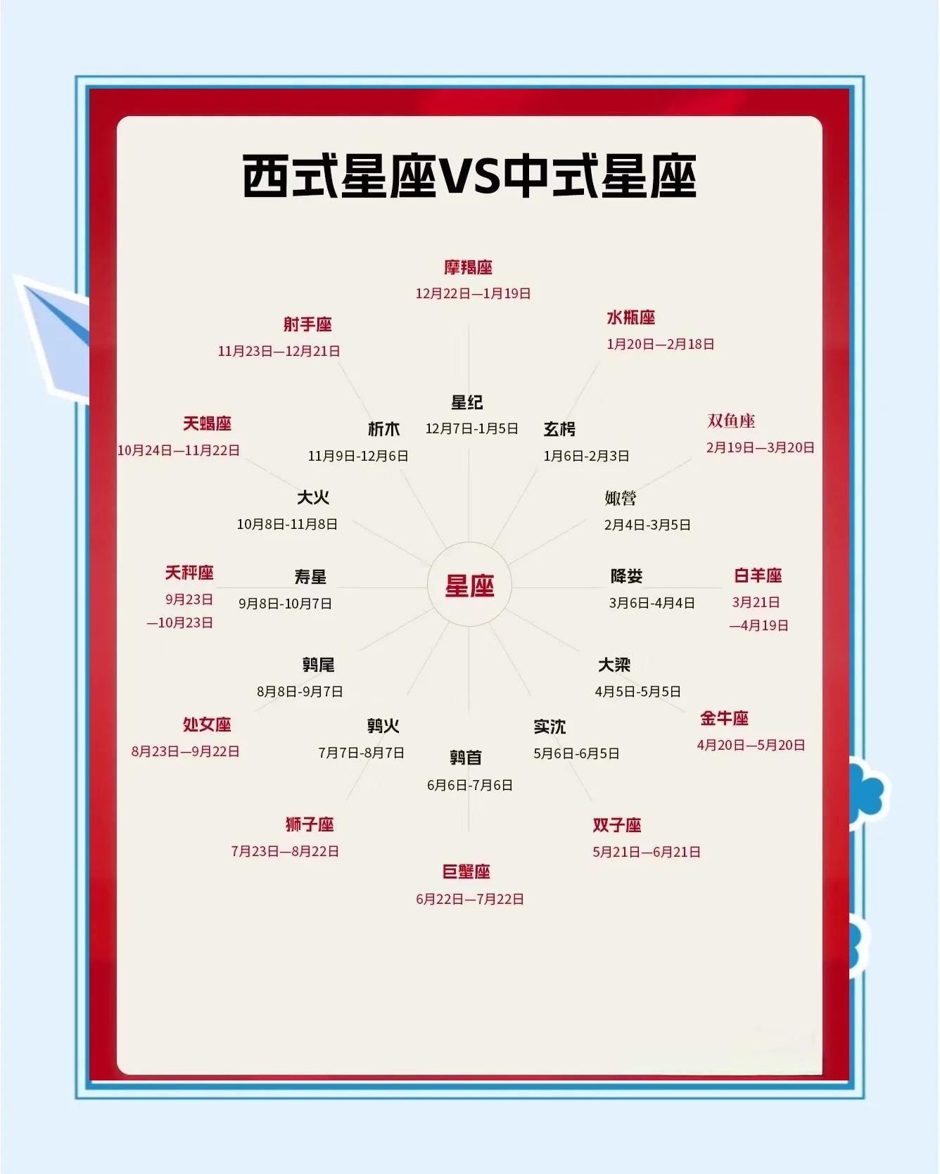 2026年各星座月运势对比(2026年各星座每月运势详解)
