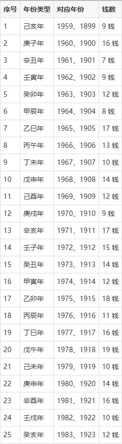 算命测算百度文库(算命免费测算历史用过)