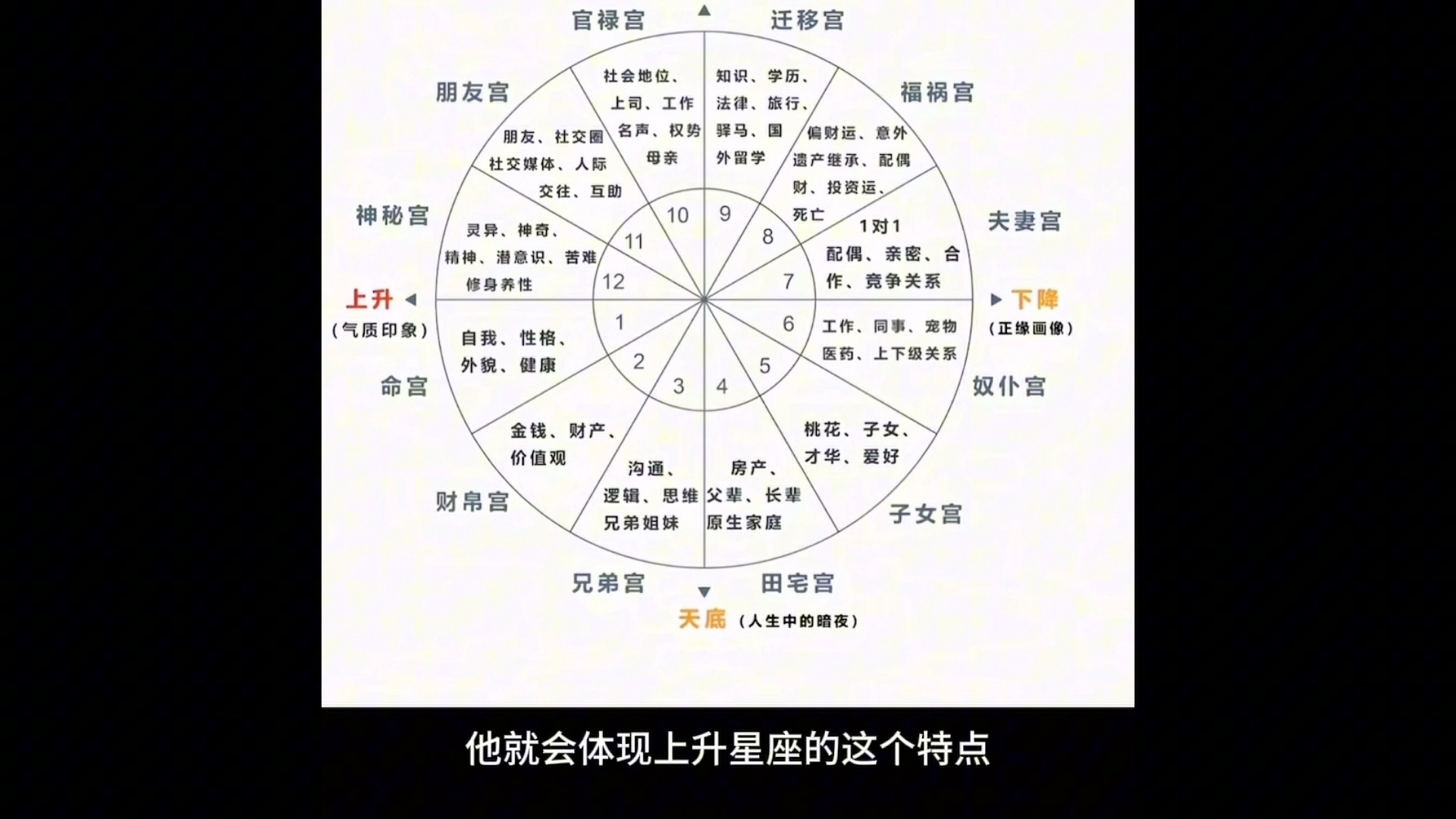 星座星盘查询2026年运势(星座星盘查询2026年运势详解)