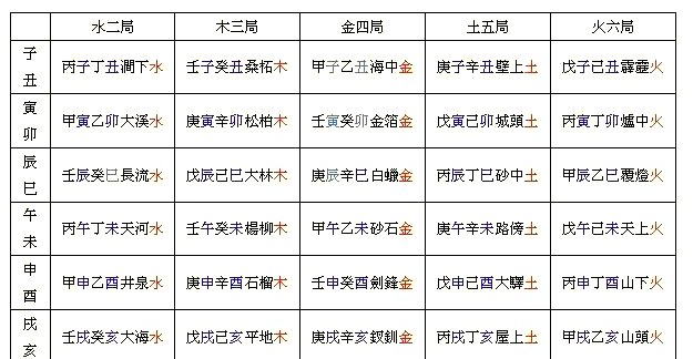 紫薇盘排盘免费(紫薇免费排盘华易网)