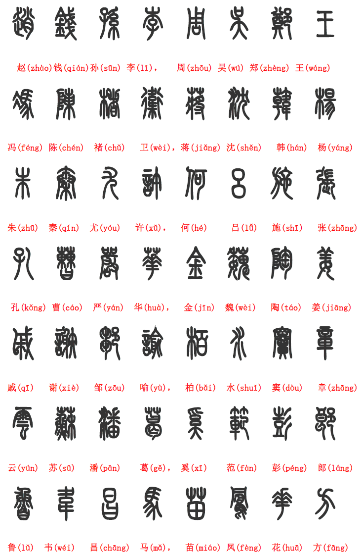 百家姓始于(百家姓氏大全) 百家姓始于(百家姓氏大全)