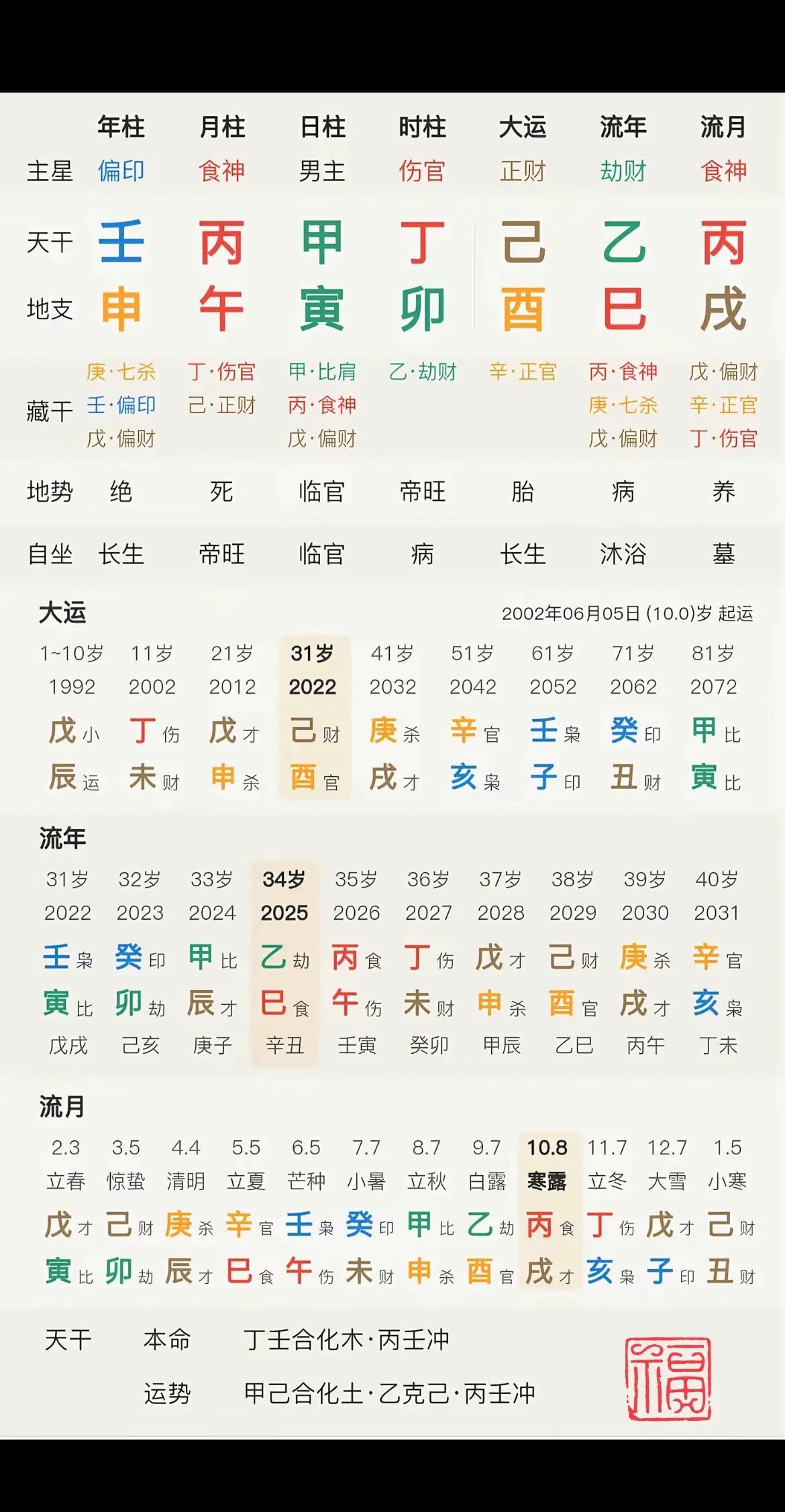 看八字命盘中子女查询与解析(八字测子女缘免费) 看八字命盘中子女查询与解析(八字测子女缘免费)
