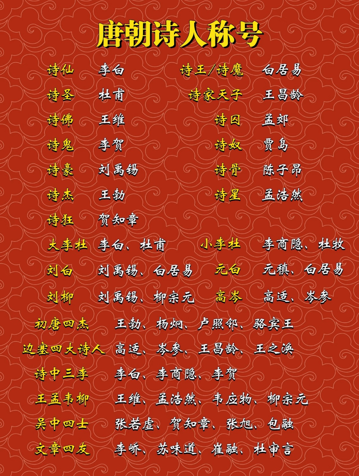 姓名唐诗(唐诗秋词)