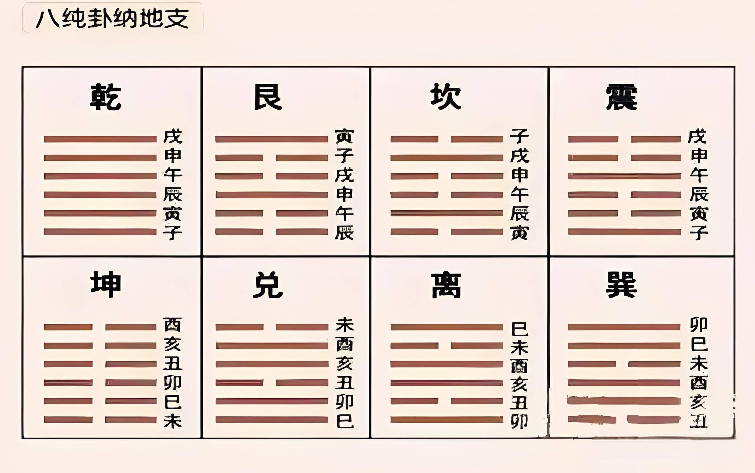 六爻八卦今日运势免费(六爻八卦今日运势免费算命)