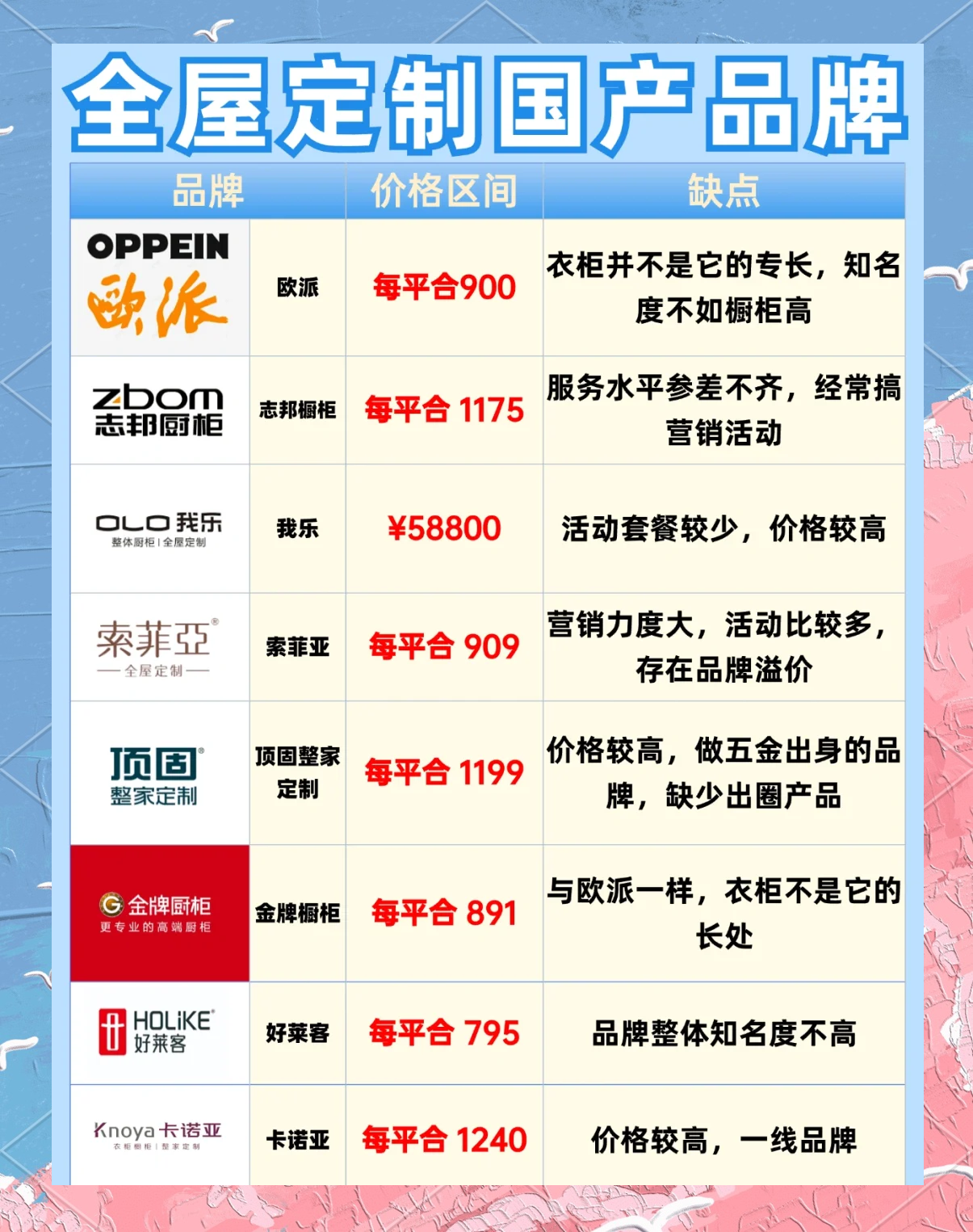 品牌名打分1518(1518品牌名免费测试方法)