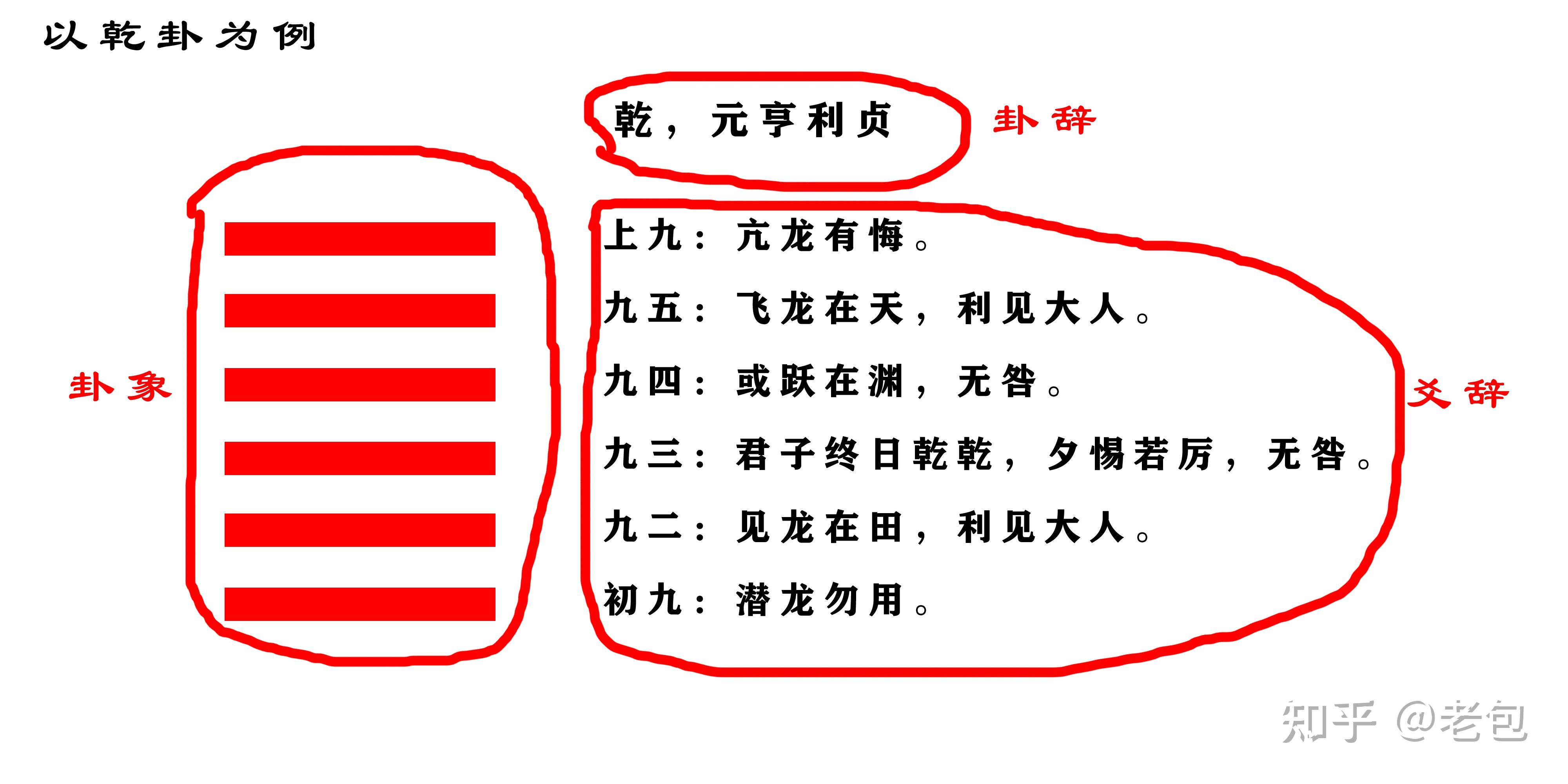 八卦的初九和初六是怎么来的(初九和九二的卦象是怎么得来的) 八卦的初九和初六是怎么来的(初九和九二的卦象是怎么得来的)