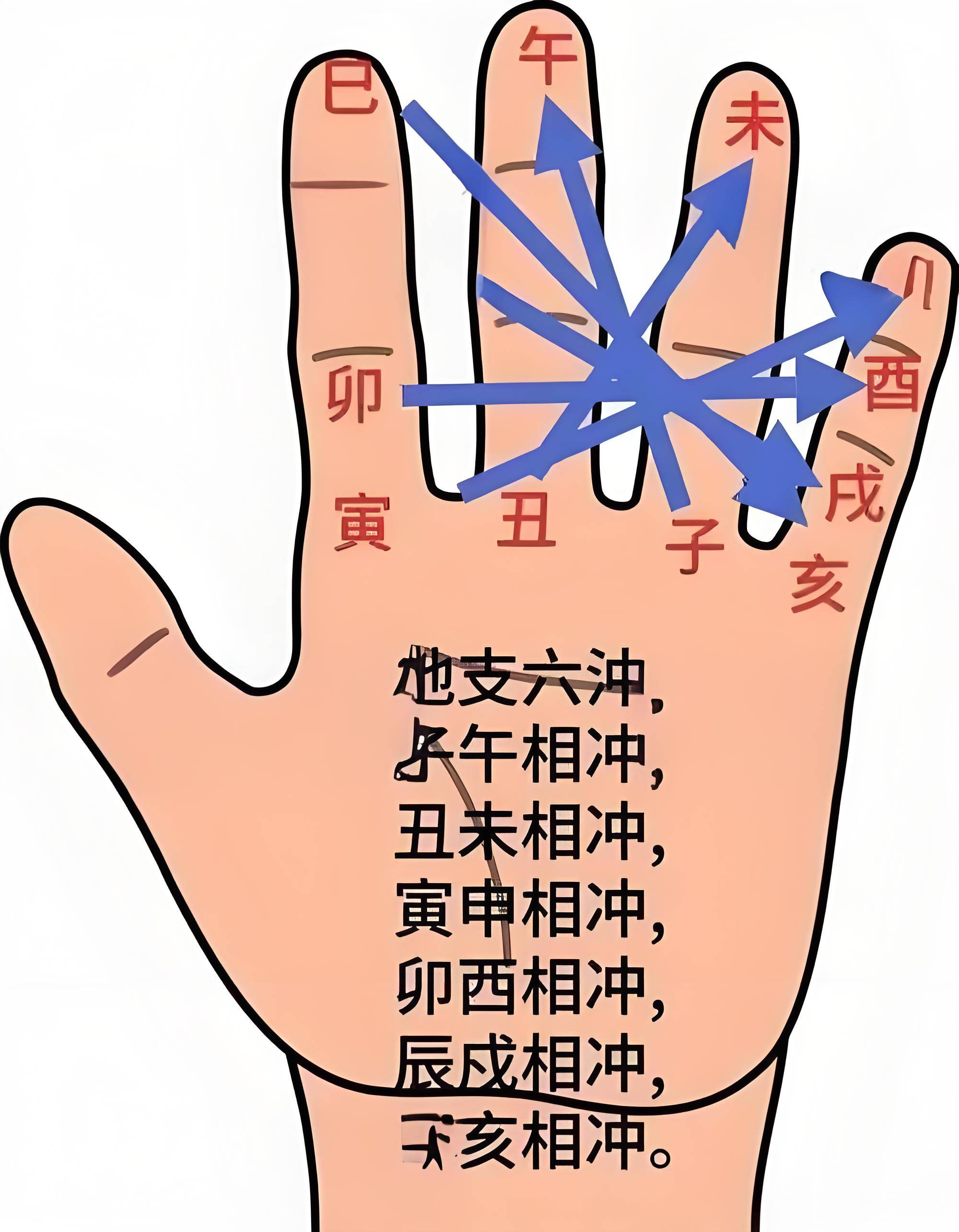 八字算命详解十二地支(八字算命详解十二地支查询) 八字算命详解十二地支(八字算命详解十二地支查询)