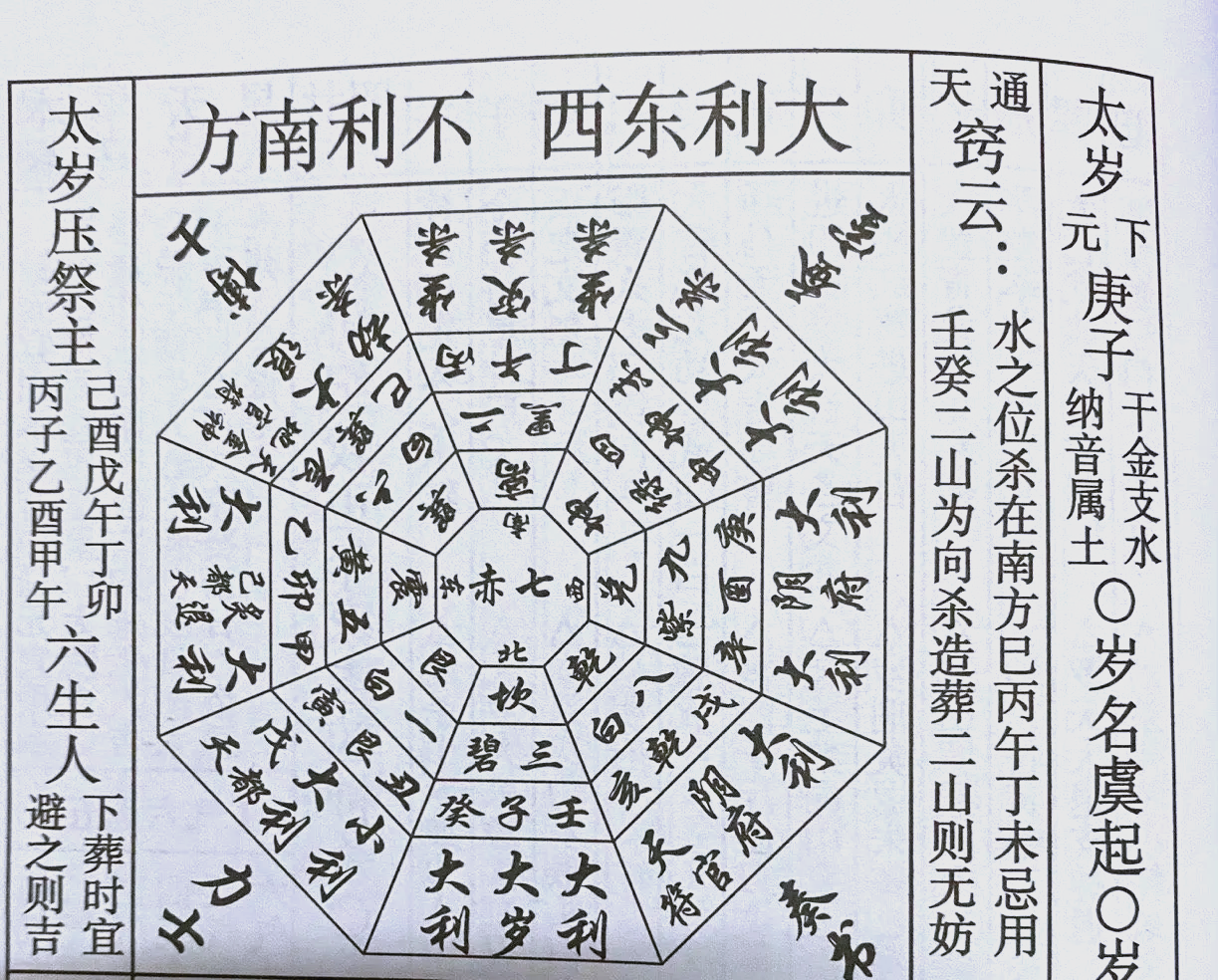 奇门风水秘术百度百科(奇门风水秘术对人的影响)