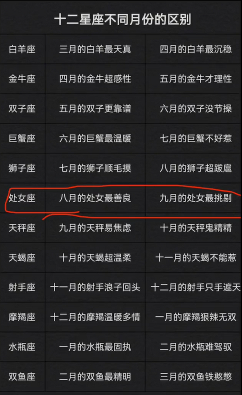 12星座的月份表阳历(12星座阳历和农历月份对照)