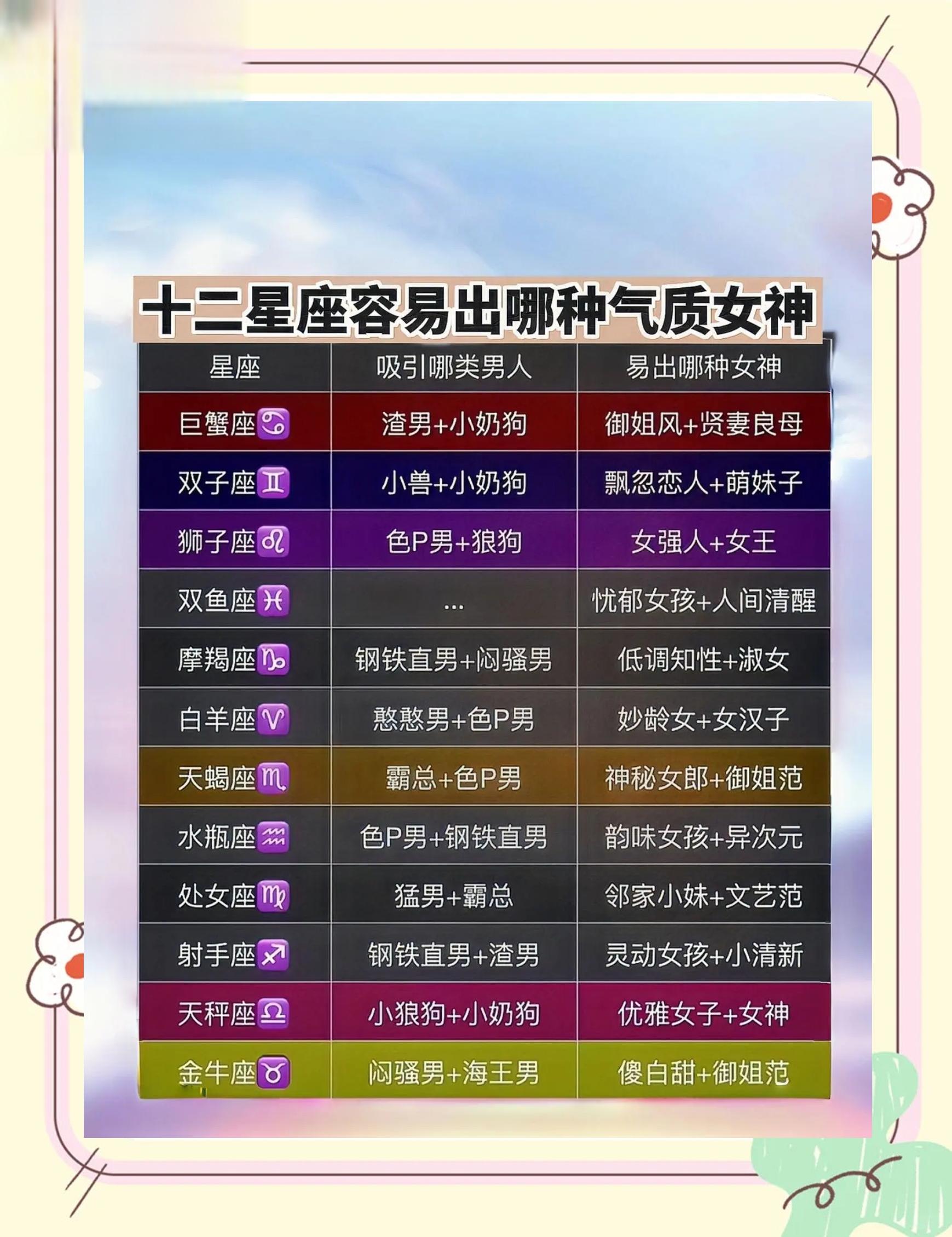 星座运势财富排名榜(星座运势财富排名榜查询)