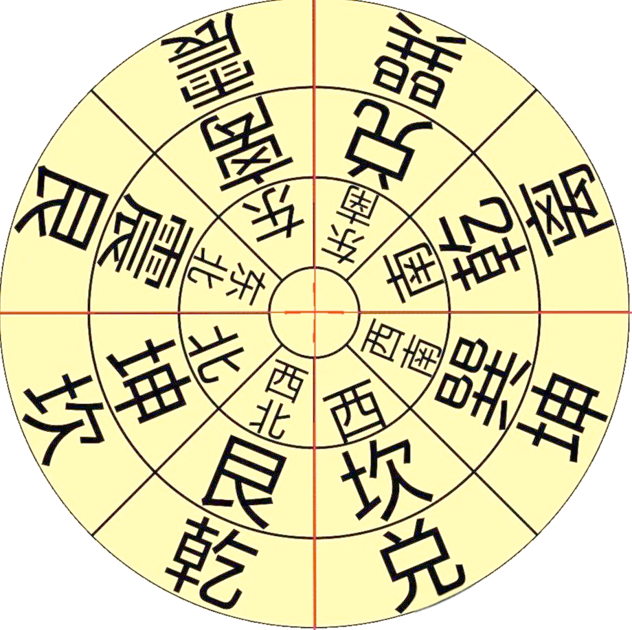 八宅风水罗盘图片(八宅风水罗盘图片及价格)