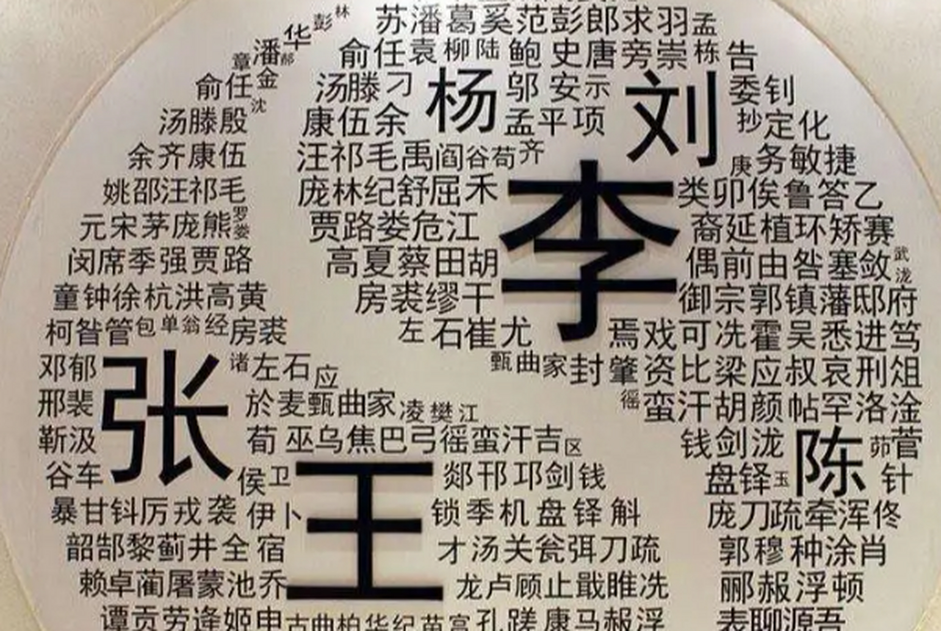 百家姓是什么时候开始的(百家姓是什么时候开始的?)