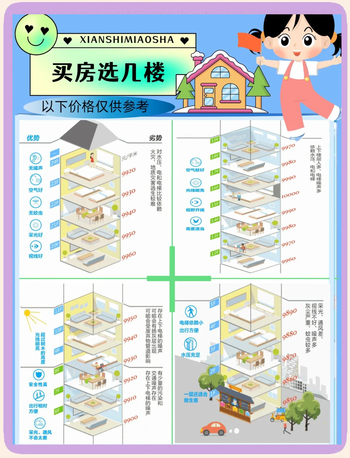 楼层为什么买单不买双(楼层为什么买单不买双?从哪一层算起?)