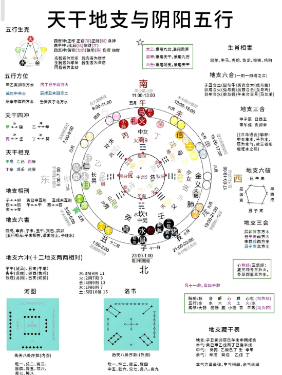 八字合婚主要看什么(八字合婚中哪些因素最重要)