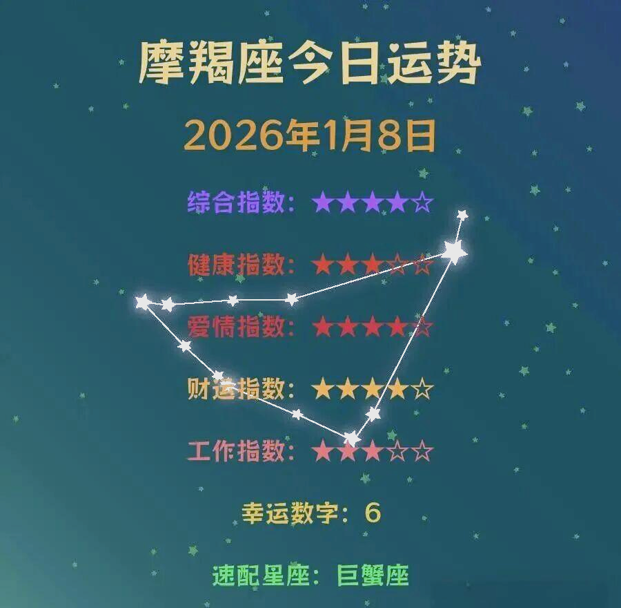 十二星座2026年运势每月运程(十二星座2026年运势每月运程详解)
