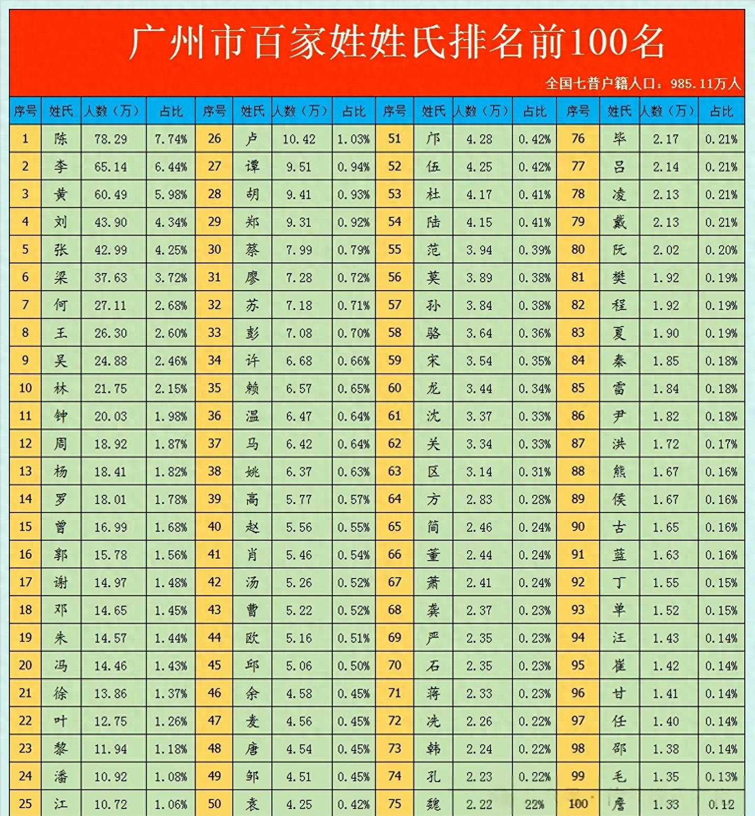 老百家姓前100名(百家姓前100名起名案例)