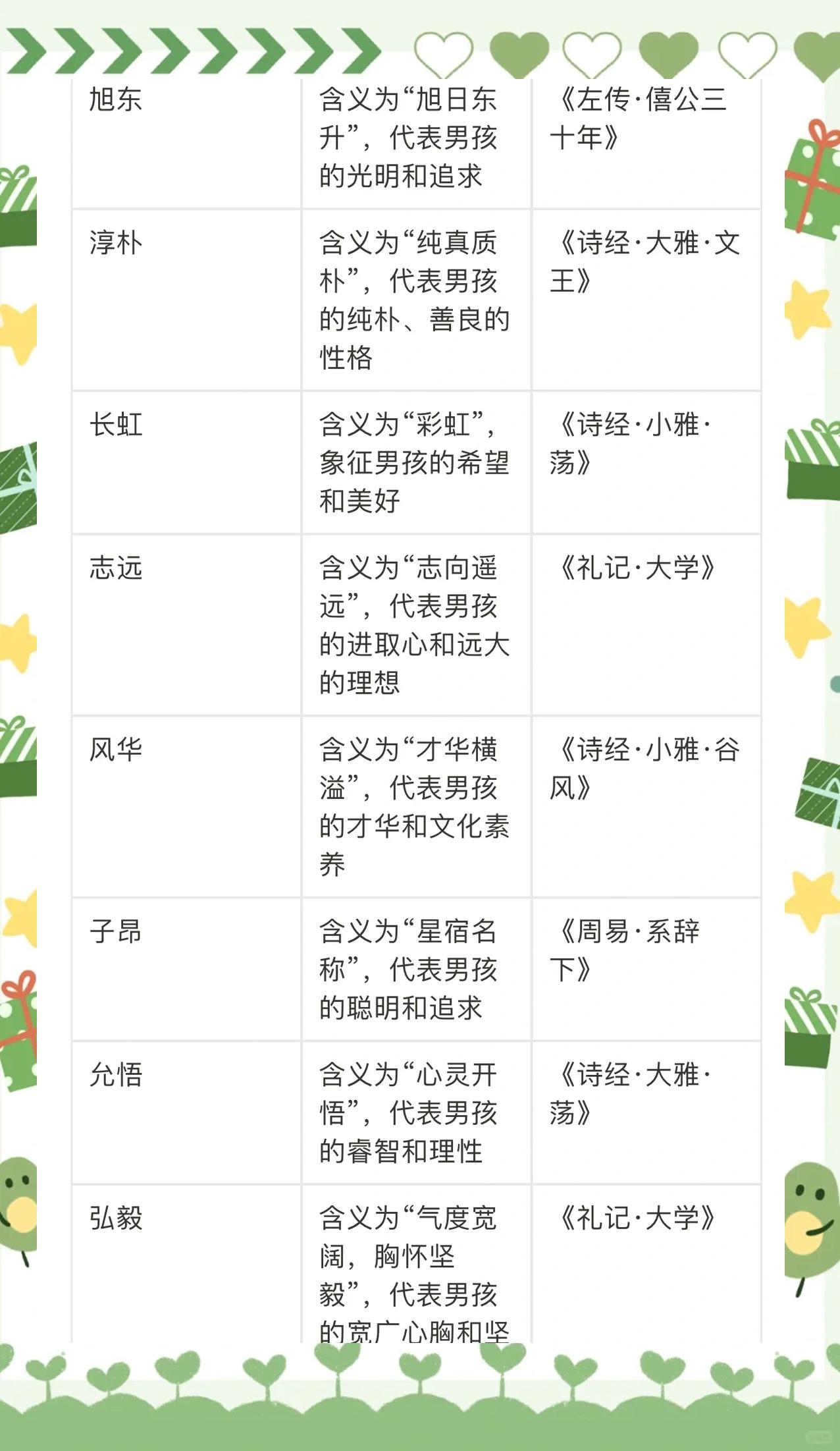 起名字生辰八字取名大全2023免费(起名字生辰八字百度)