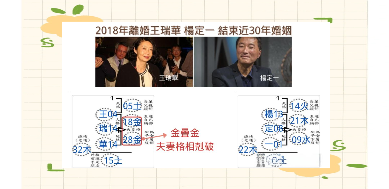 姓名学看婚姻好坏的步骤(怎么用姓名学判断婚姻好吗)