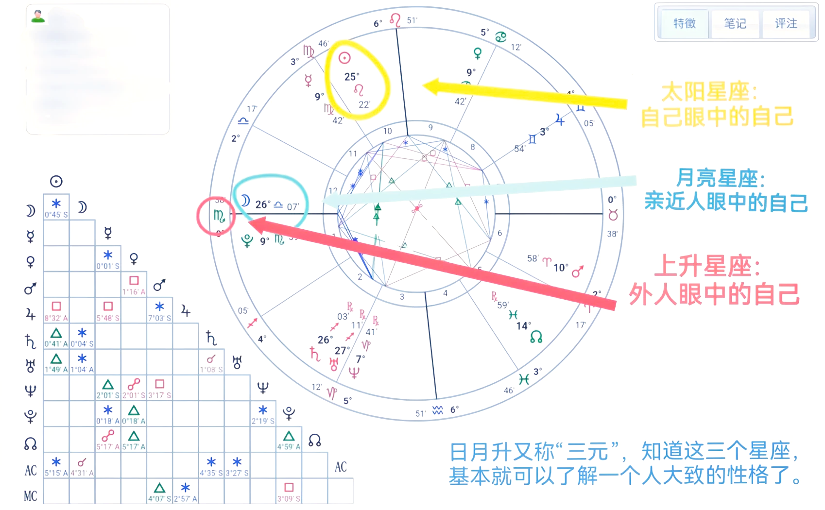 完整的星盘查询(最准的星盘查询分析)