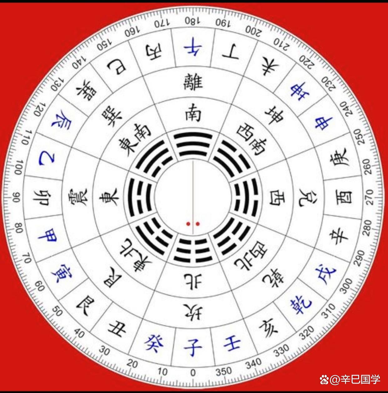 看风水和阴阳先生哪个好(阴阳先生看房子风水多少钱一次) 看风水和阴阳先生哪个好(阴阳先生看房子风水多少钱一次)