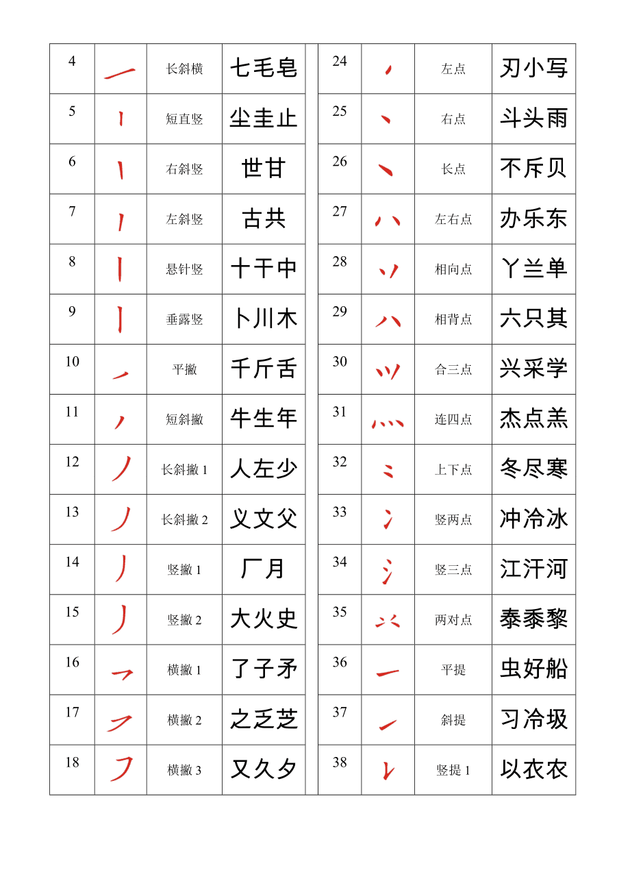 起名笔画吉利数字(起名笔画数吉凶和五行) 起名笔画吉利数字(起名笔画数吉凶和五行)