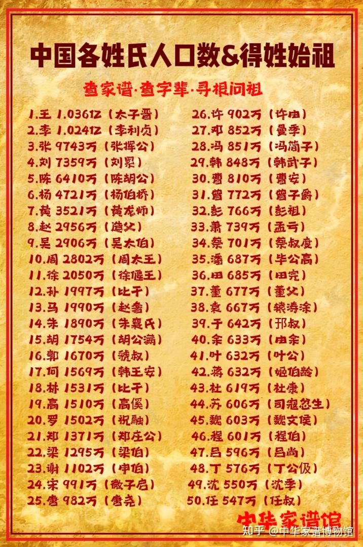 人口一百大姓氏(人口最多姓氏前100名)